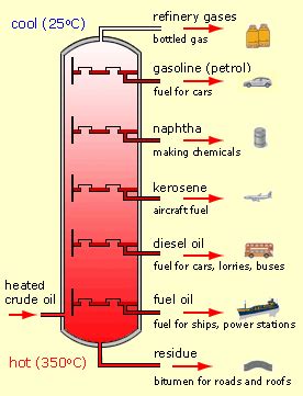 how is lpg gas made